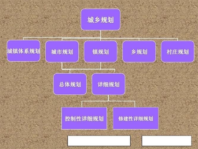 房地产城市规划项目定位营销策划报告编制培训讲义ppt模板