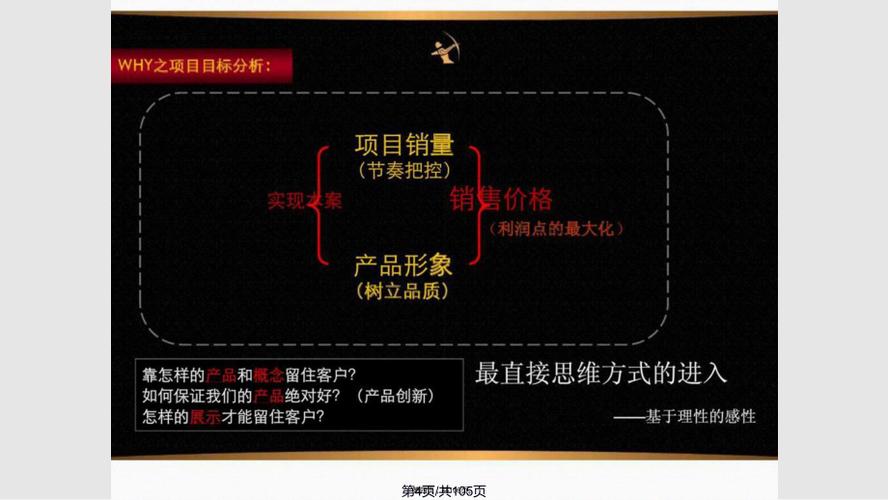 o房地产营销策划方案实用教案_第4页